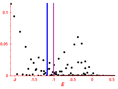 Strength function